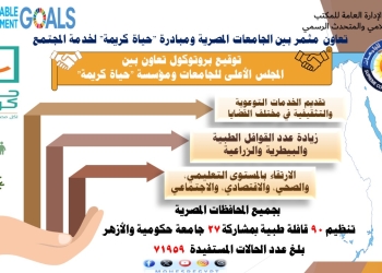 تعاون بين الجامعات ومبادرة “حياة كريمة” خلال 2023.. 90 قافلة طبية وأكثر من 71 ألف حالة