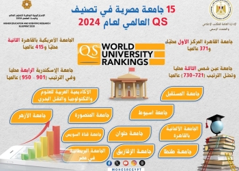 15 جامعة مصرية في تصنيف QS العالمي لعام 2024