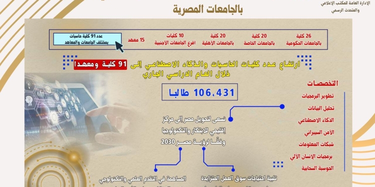 التعليم العالي تنتهي من خطة تطوير كليات الحاسبات والمعلومات بالجامعات المصرية