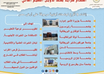 التعليم العالي: اهتمام مُتزايد بملف التدويل