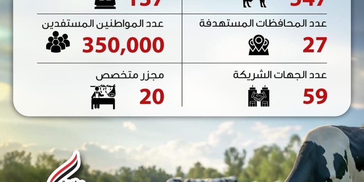 خلال عيد الأضحى..توزيع 137 طن من اللحوم لأكثر من 350 ألف مواطن