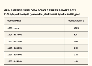 تنسيق 2024.. منح الجامعة الألمانية الدولية GIU لطلاب الشهادة الأمريكية