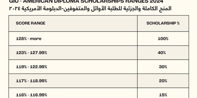 تنسيق 2024.. منح الجامعة الألمانية الدولية GIU لطلاب الشهادة الأمريكية