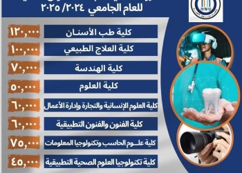 تنسيق الجامعات 2024.. مصروفات جامعة حلوان الأهلية