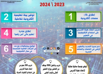 محاور التحول الرقمي في منظومة التعليم العالي خلال النصف الأول من 2024