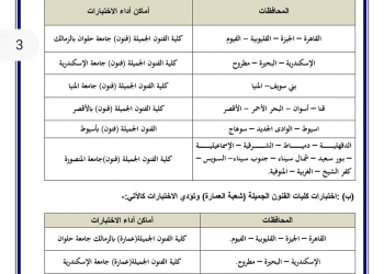 تنسيق الجامعات 2024.. كليات تشترط اجتياز اختبارات القدرات