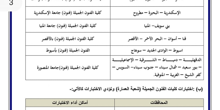 تنسيق الجامعات 2024.. كليات تشترط اجتياز اختبارات القدرات