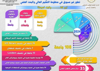 كيف شهد قطاع التعليم طفرة خلال السنوات السابقة؟؟ التعليم العالي تجيب