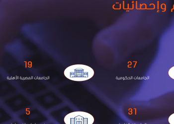 تنسيق 2024..الجامعات المعتمدة في مصر