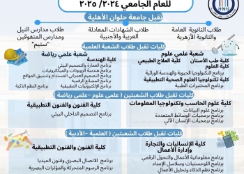 تنسيق الجامعات 2024.. شروط القبول بكليات جامعة حلوان الأهلية