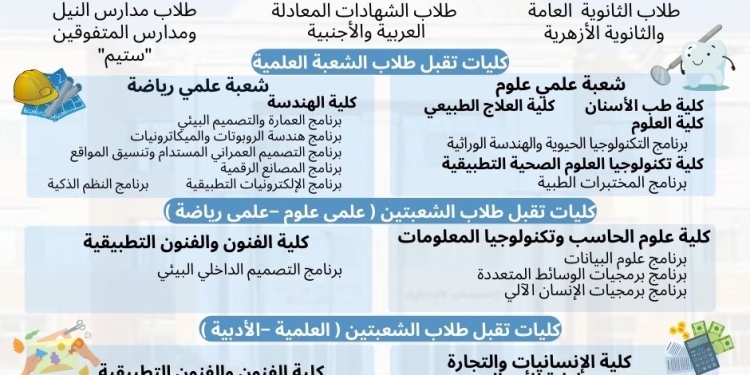 تنسيق الجامعات 2024.. شروط القبول بكليات جامعة حلوان الأهلية