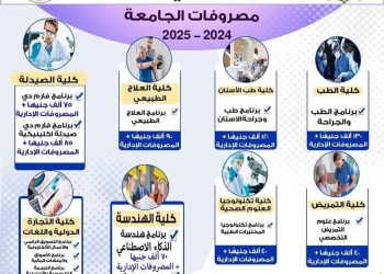 تنسيق 2024.. مصروفات جامعة الإسماعيلية الجديدة الأهلية