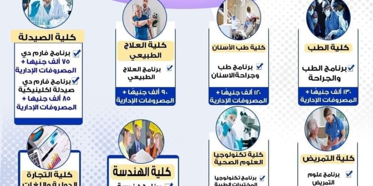 تنسيق 2024.. مصروفات جامعة الإسماعيلية الجديدة الأهلية