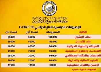 تنسيق الجامعات..مصاريف جامعة أسيوط الأهلية 2024