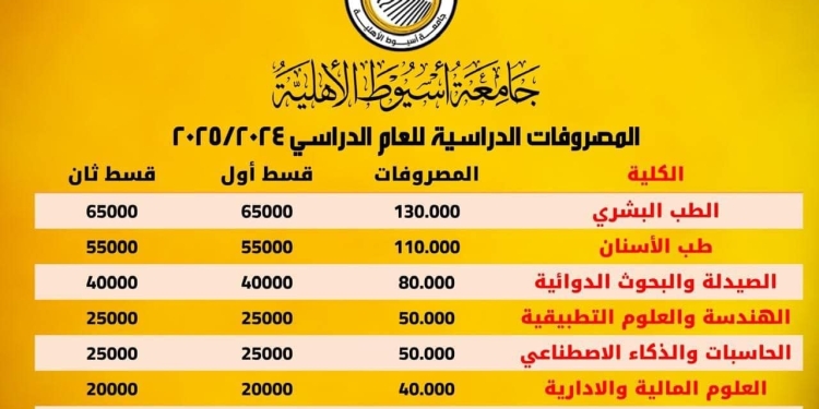 تنسيق الجامعات..مصاريف جامعة أسيوط الأهلية 2024