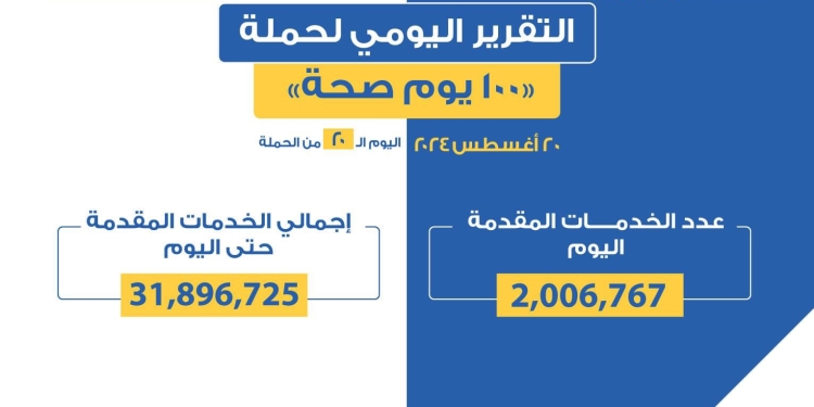 31 مليون خدمة مجانية خلال 20 يوم لحملة 100 يوم صحة