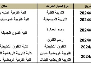 لطلاب الشهادات المعادلة ..موعد وتفاصيل اختبارات القدرات