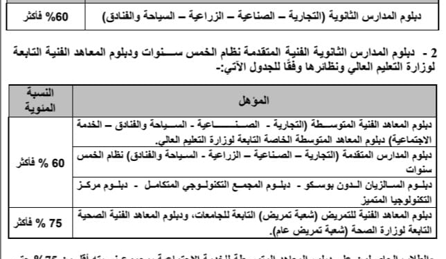 تنسيق الشهادات الفنية 2024.. موعد وشروط تسجيل الرغبات