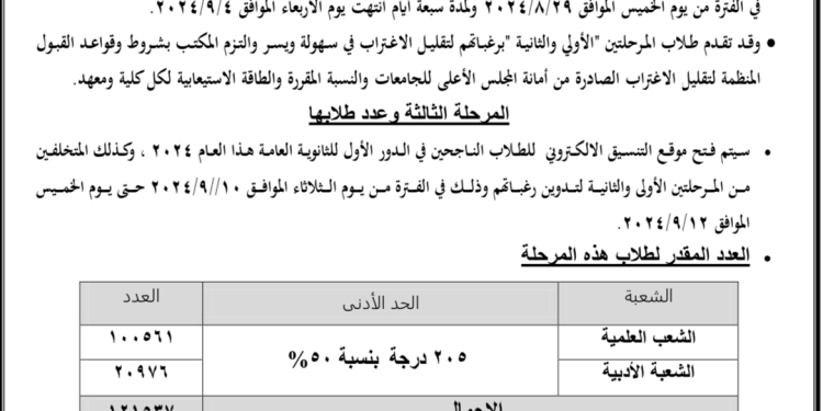 بحد أدنى 50%.. غدا فتح تسجيل الرغبات لطلاب المرحلة الثالثة