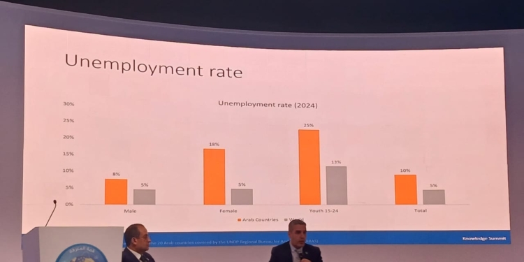 وفد اللجنة الوطنية المصرية للتربية والعلوم يشارك في قمة المعرفة 2024