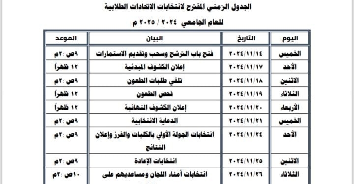 وزير التعليم العالي يعتمد الجدول الزمني لانتخابات الاتحادات الطلابية بالجامعات للعام الدراسي 2024/2025