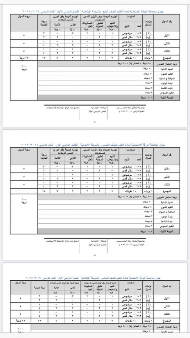 مواصفات امتحان العلوم الترم الأول 2025 لصفوف الابتدائي