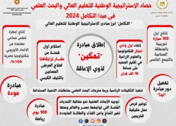 التعليم العالي في 2024.. إنتاج أول 100 سيارة تجريبية  بمكون محلي 60% وأجهزة تنفس صناعي