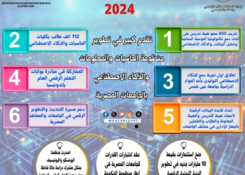 حصاد التحول الرقمي بالجامعات خلال 2024..10 مليار للبنية التحتية  واول دمج للذكاء التوليدي بالمناهج