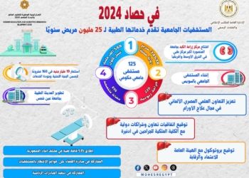 المستشفيات الجامعية خلال 2024.. رقمنة لتحسين الكفاءة وتقديم الرعاية ل25 مليون مريض
