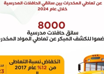 8 آلاف سائق حافلات مدرسية خضعوا للكشف المبكر عن تعاطي المخدرات