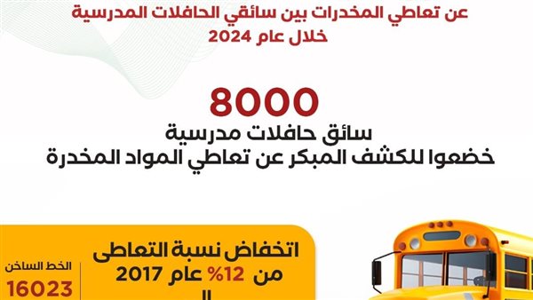 8 آلاف سائق حافلات مدرسية خضعوا للكشف المبكر عن تعاطي المخدرات