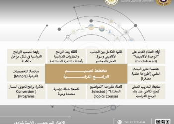 التدريس التفاعلي.. اهم ملامح الإطار المرجعي الإسترشادى للتعليم العالي
