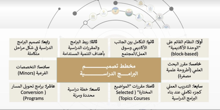 التدريس التفاعلي.. اهم ملامح الإطار المرجعي الإسترشادى للتعليم العالي
