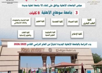 بعد الموافقة على انشائها.. كليات جامعة سوهاج الأهلية