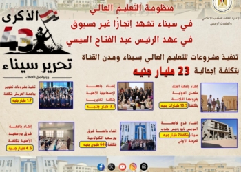 تنفيذ مشروعات للتعليم العالي بسيناء ومدن القناة بتكلفة إجمالية 23 مليار جنيه
