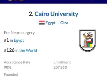 طب قصر العيني تتصدّر الجامعات المصرية وتحتل المركز الثاني إفريقيًا في جراحة المخ والأعصاب وفق تصنيف EduRank العالمي