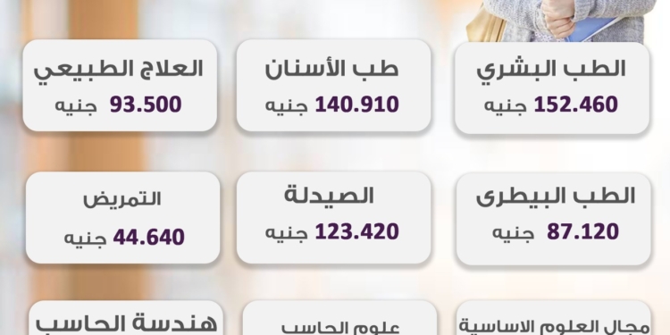 تنسيق 2025.. مصروفات جامعة الملك سلمان للعام الدراسي الجديد