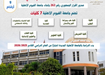جامعة الفيوم الأهلية.. توسع جديد في تعليم متميز