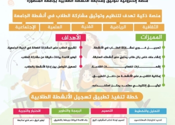 تفاصيل أول تطبيق ذكي لتوثيق ومتابعة الأنشطة الطلابية