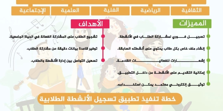 تفاصيل أول تطبيق ذكي لتوثيق ومتابعة الأنشطة الطلابية