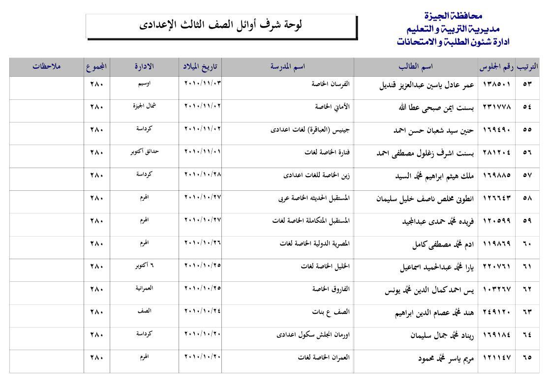 أوائل الشهادة الإعدادية 2025.. طلاب المدارس الخاصة يتصدروا القائمة بالجيزة