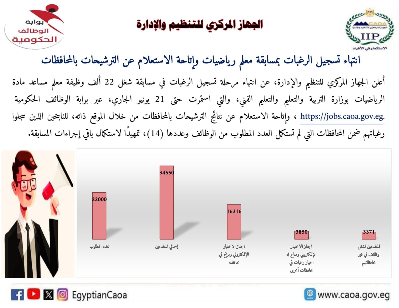 انتهاء تسجيل الرغبات بمسابقة معلم مساعد رياضيات وإتاحة الاستعلام عن الترشيحات 