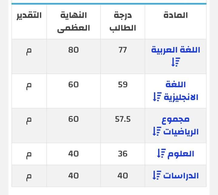 جابت 269.5.. ننشر نتيجة الشهادة الإعدادية لـ “إسراء” ضحية حادث المنوفية