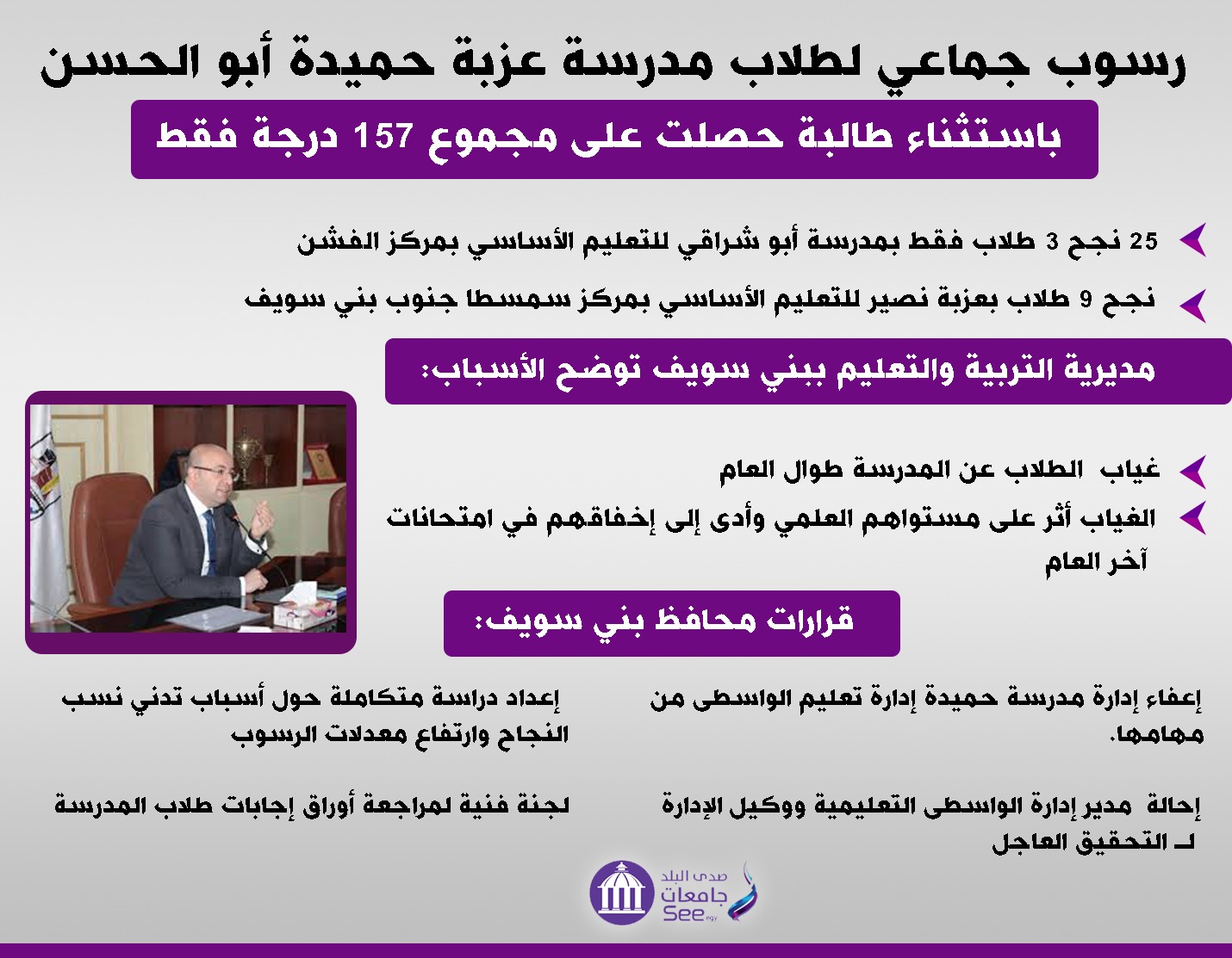 تفاصيل الرسوب الجماعي لطلاب الشهادة الإعدادية ببني سويف