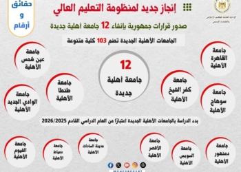 98 كليه جديدة اهلية في تنسيق 2025