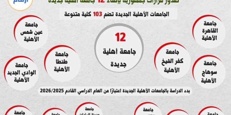 98 كليه جديدة اهلية في تنسيق 2025