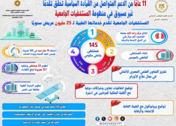 ١١ عامًا من الدعم المتواصل من القيادة السياسية لملف المستشفيات الجامعية
