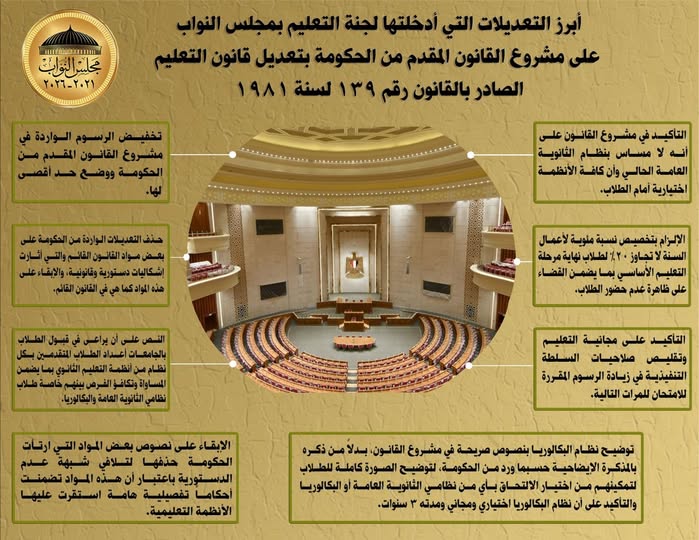 «التعليم» تطلق حملة توعوية حول البكالوريا المصرية «فيديو»