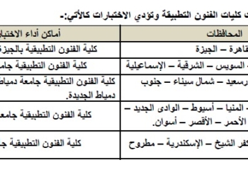 تنسيق الجامعات 2025.. أماكن أداء اختبارات القدرات لطلاب الثانوية العامة