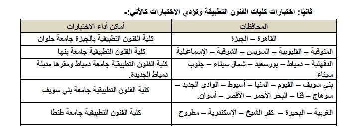 تنسيق الجامعات 2025.. أماكن أداء اختبارات القدرات لطلاب الثانوية العامة